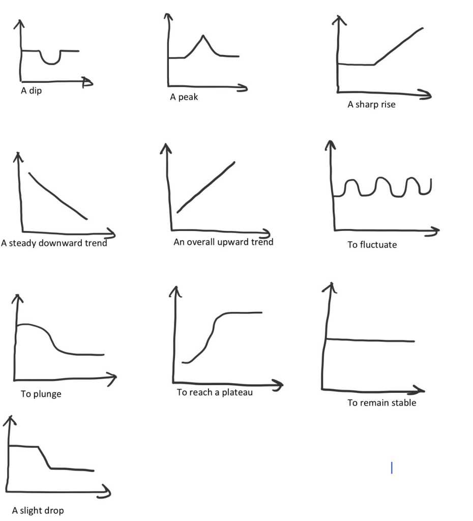 Akademik IELTS Writing Task 1 Önerileri